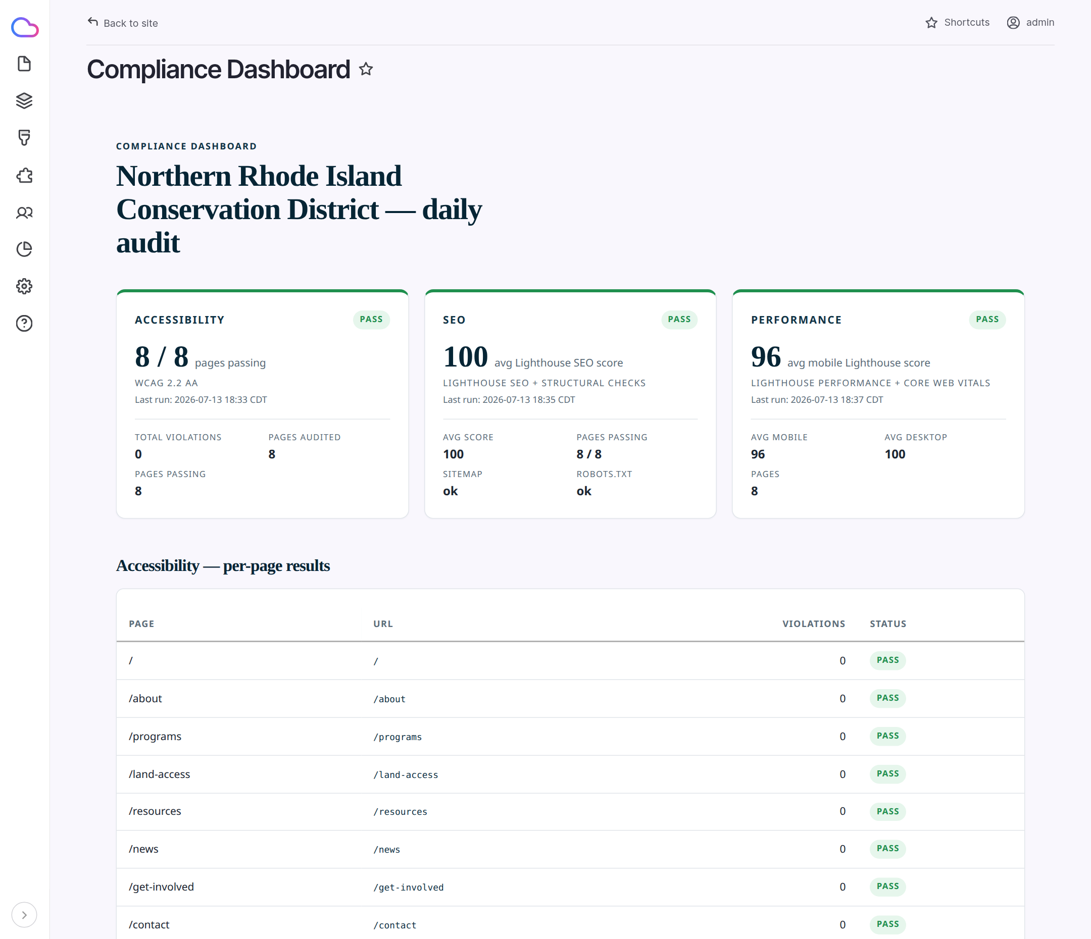 Compliance dashboard